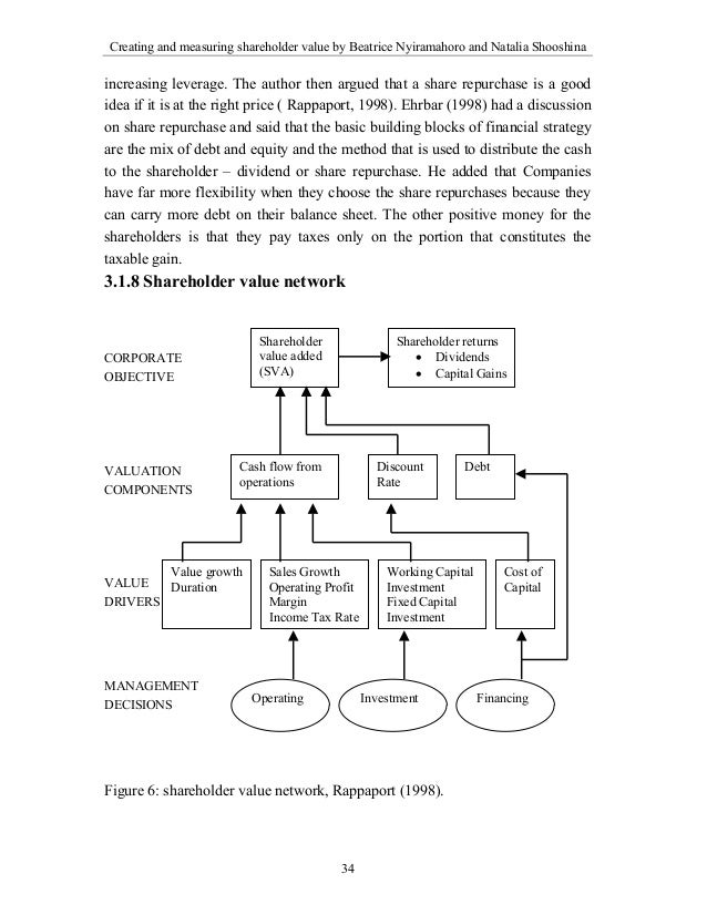 creating shareholder value rappaport